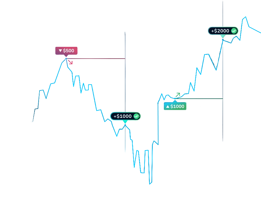 Indicators